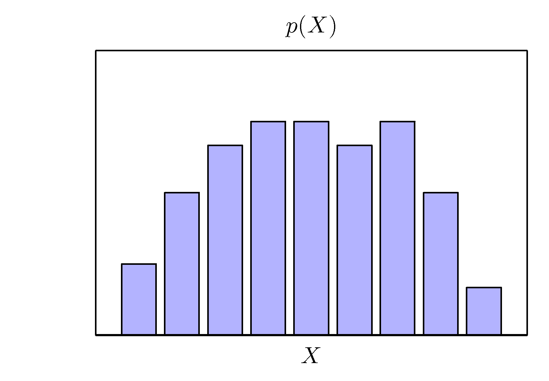 Figure 1.11c