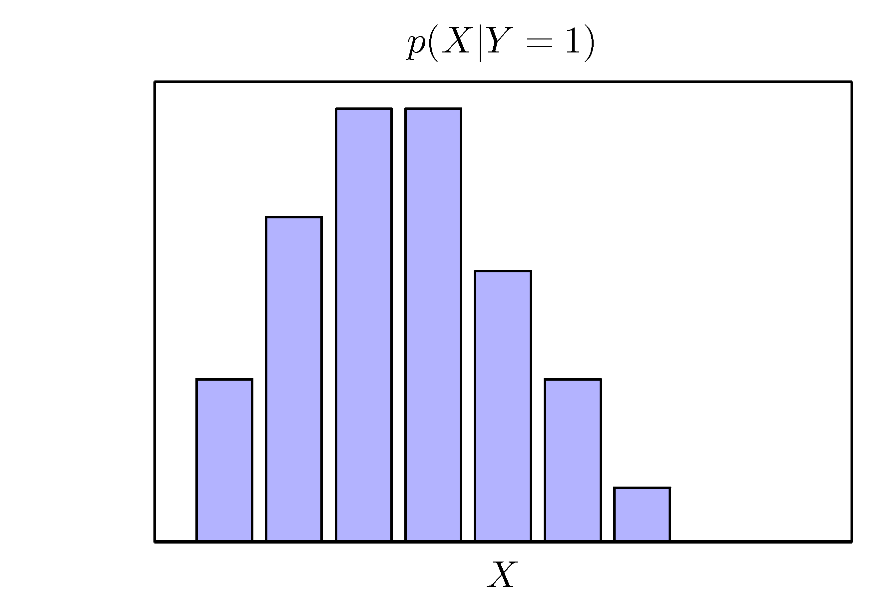 Figure 1.11d