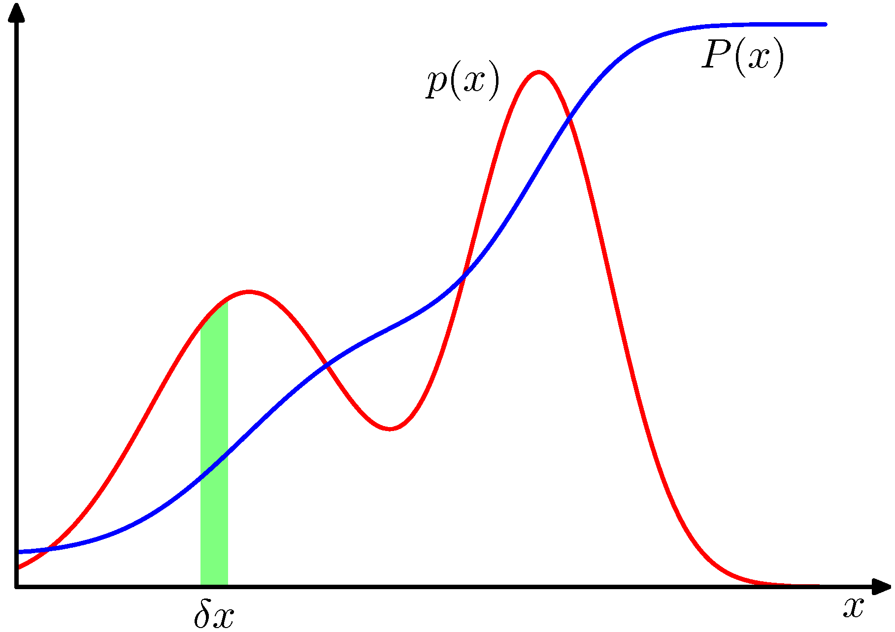 figure1.12