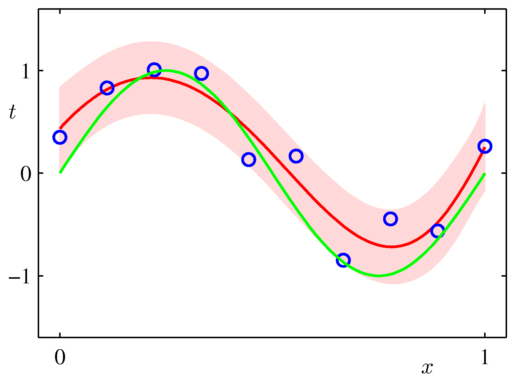 figure1.17