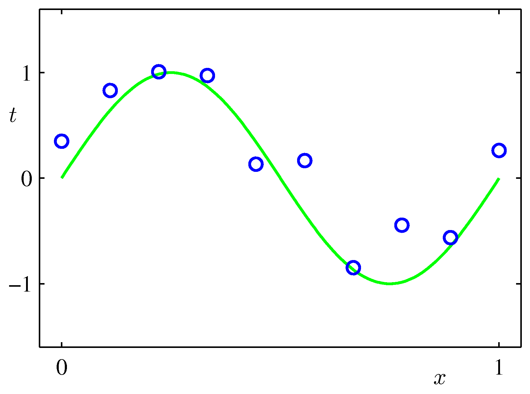 figure1.2
