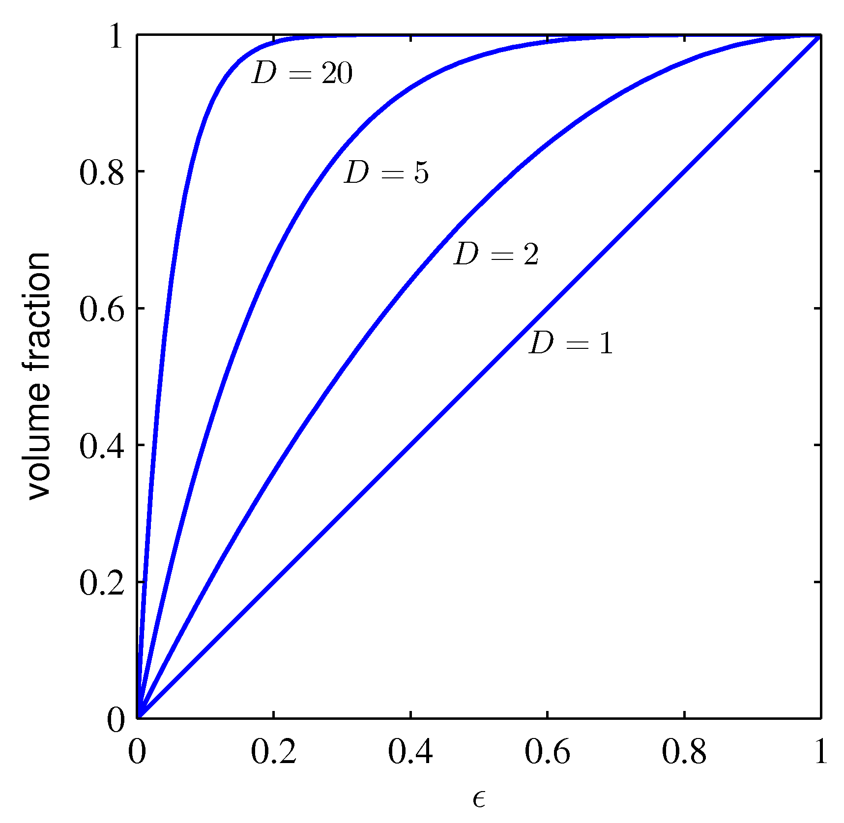 figure1.22