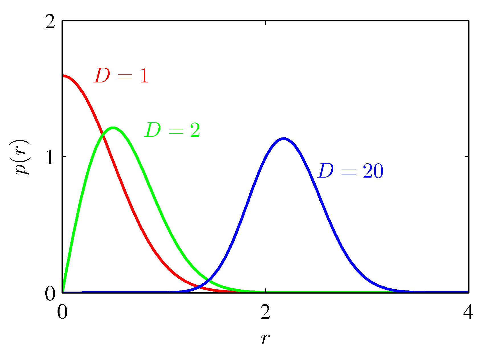 figure1.23