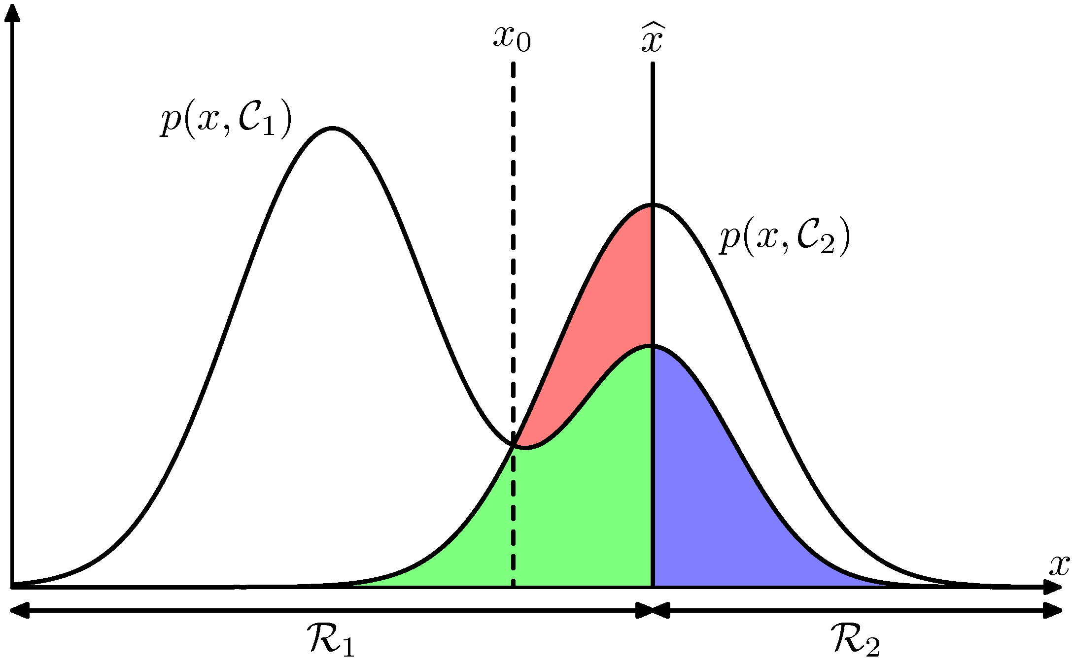figure1.24
