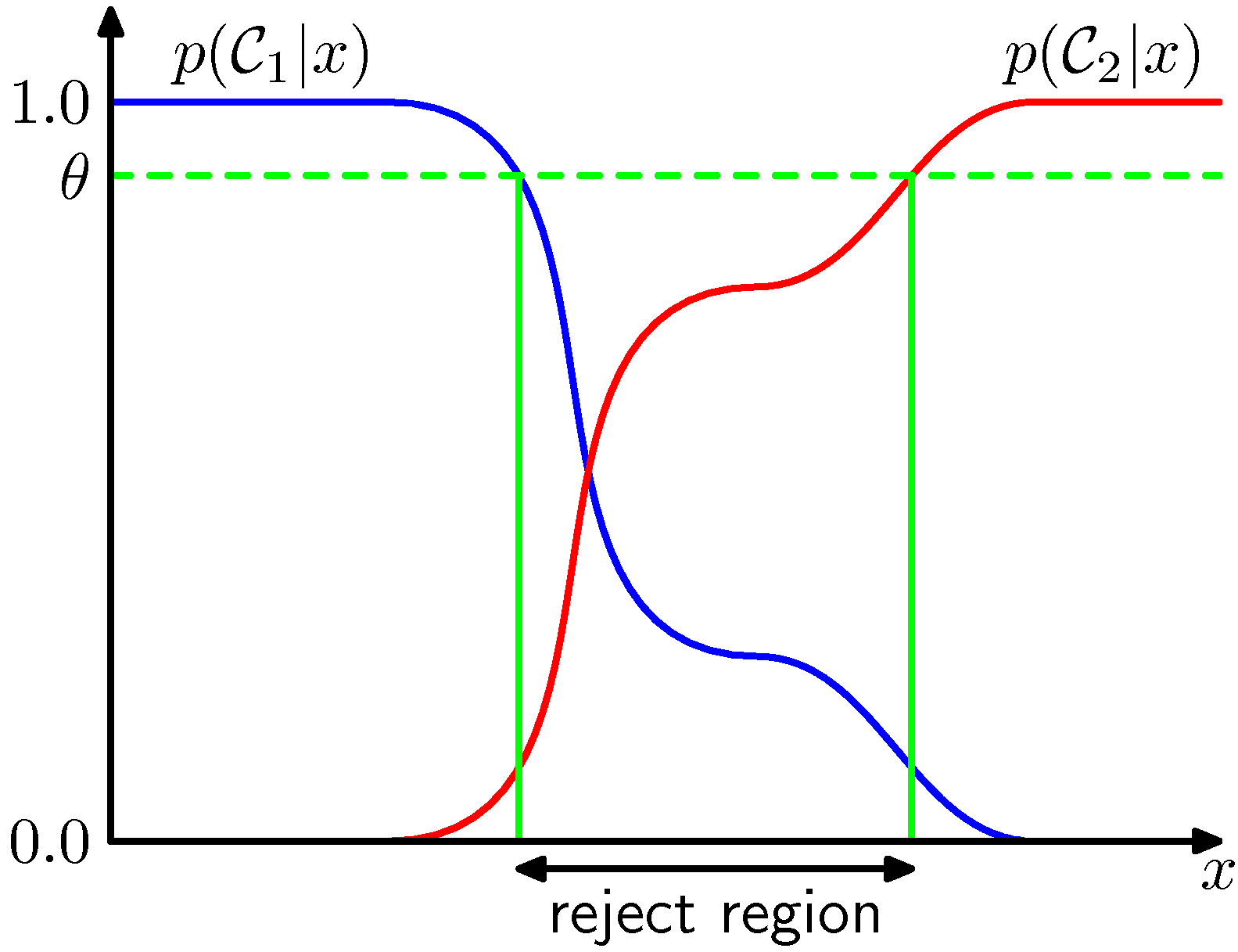 figure1.26