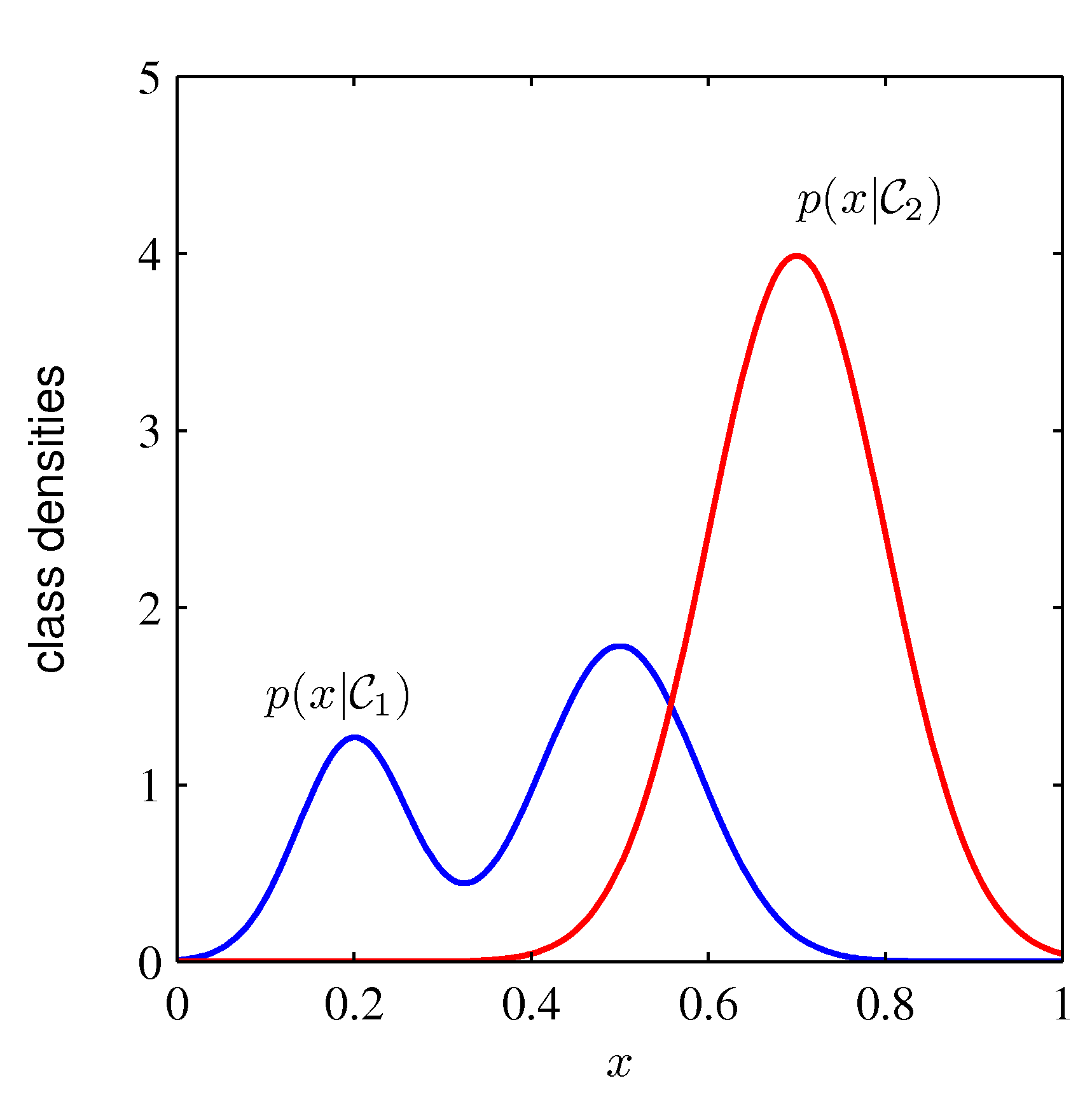Figure 1.27a