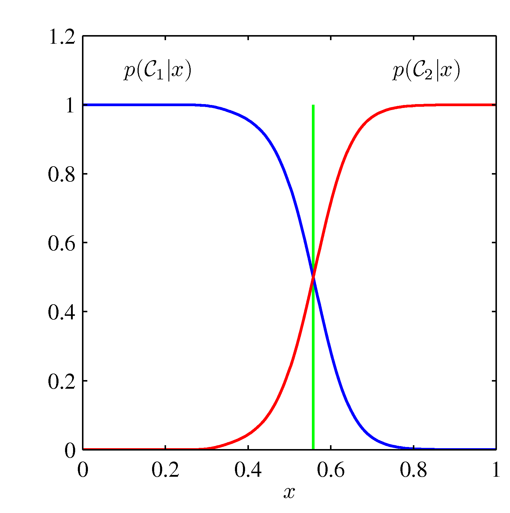 Figure 1.27b
