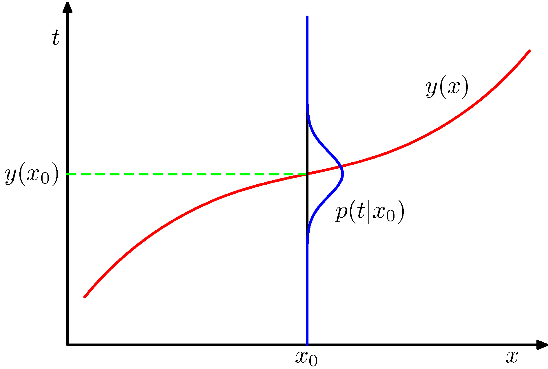 figure1.28