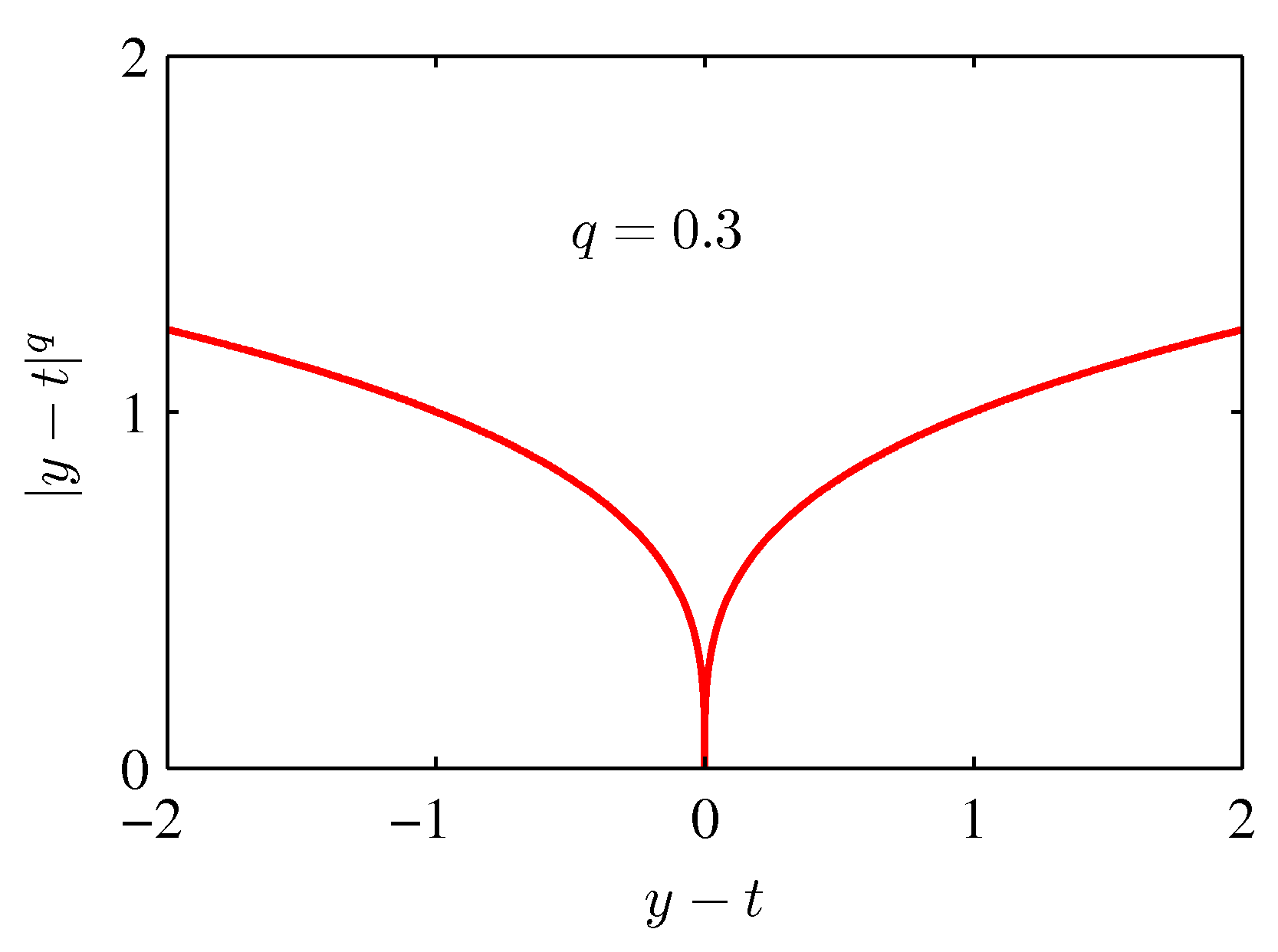 Figure 1.29a