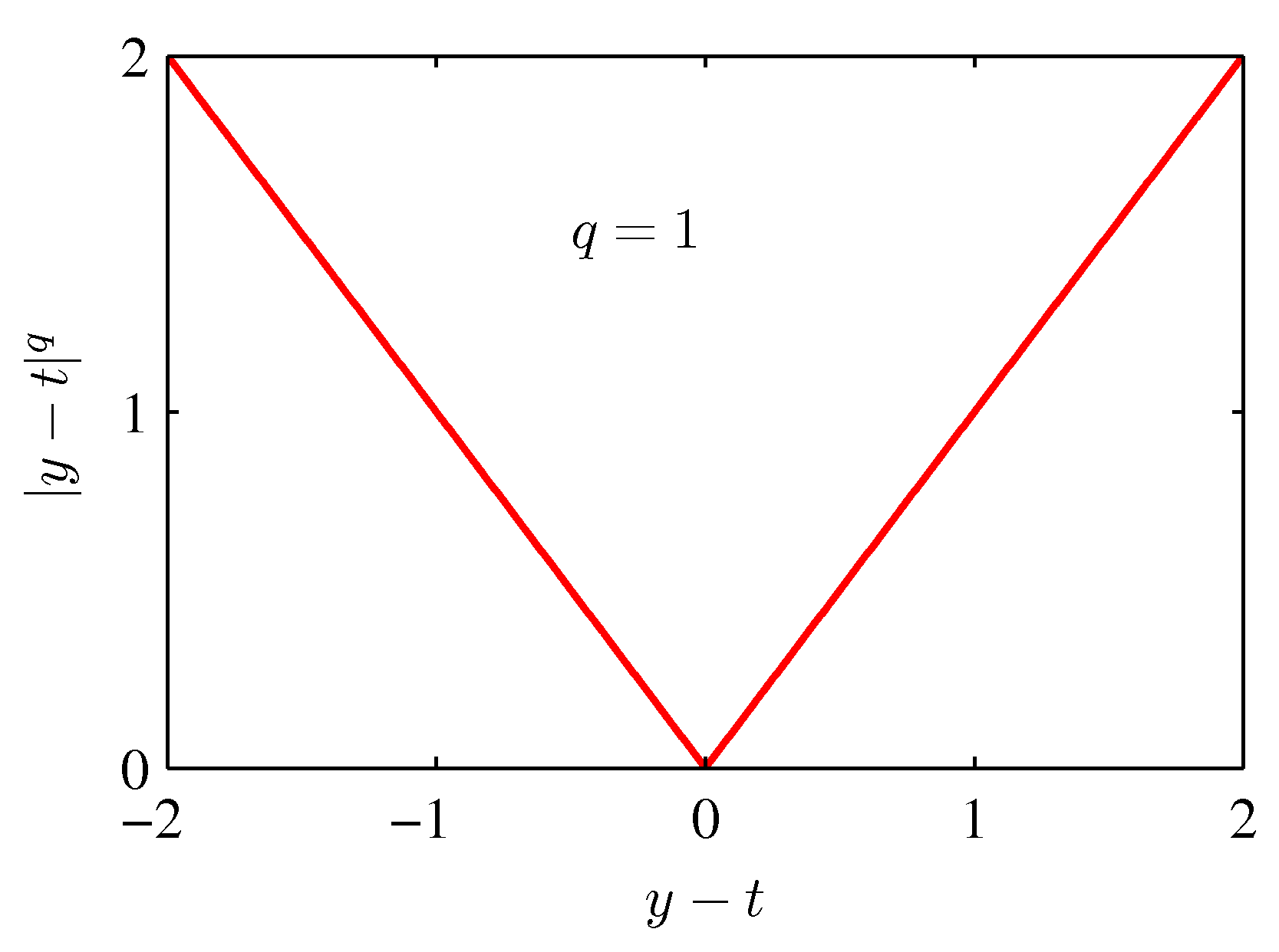 Figure 1.29b