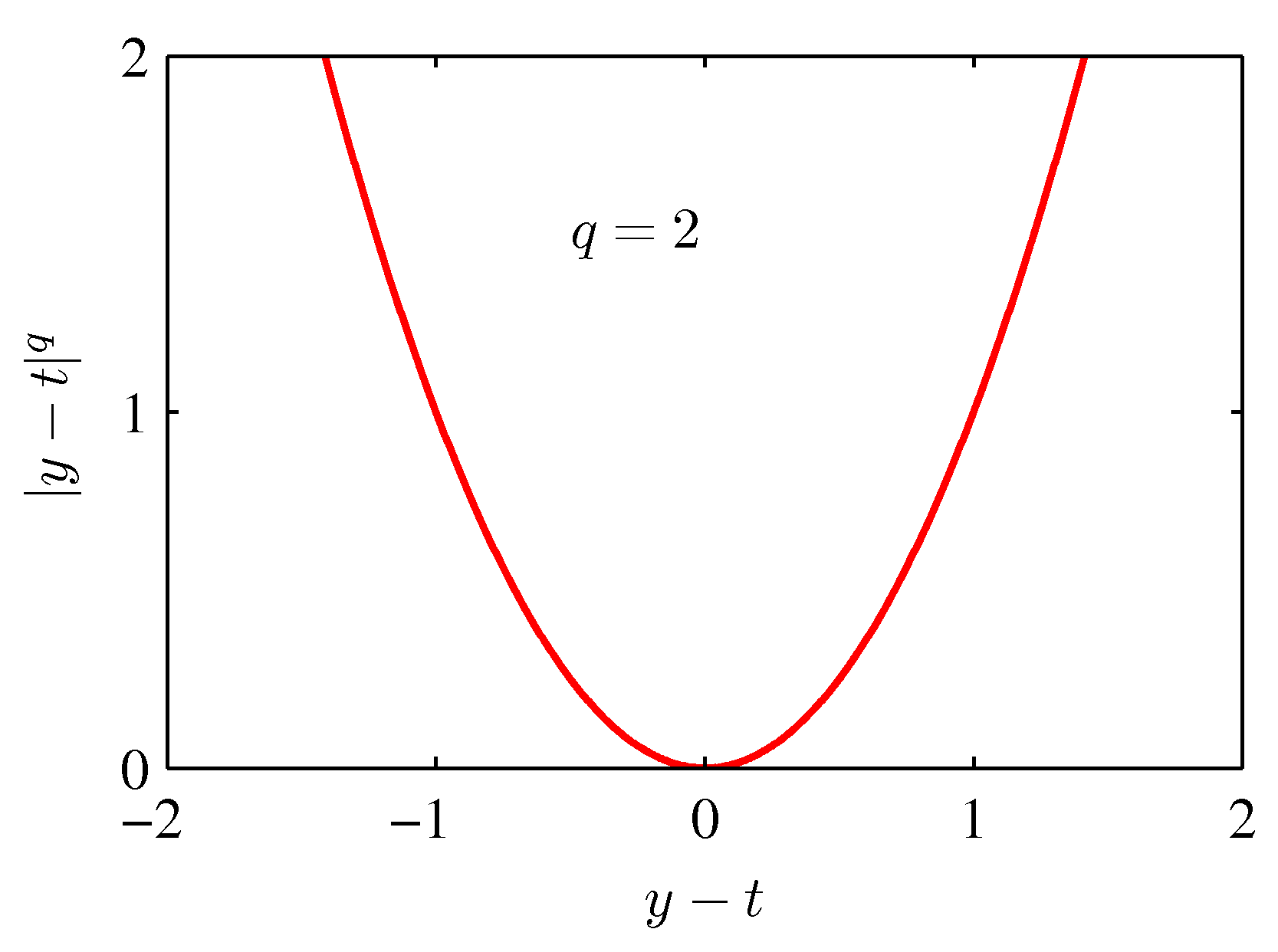 Figure 1.29c