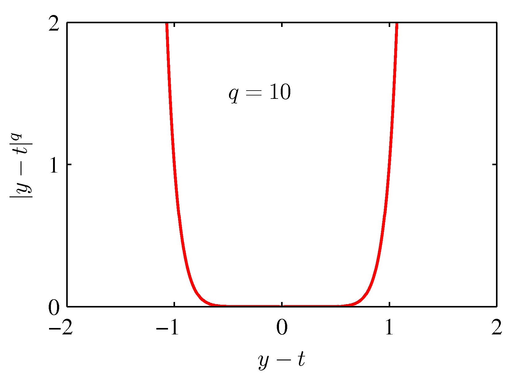 Figure 1.29d