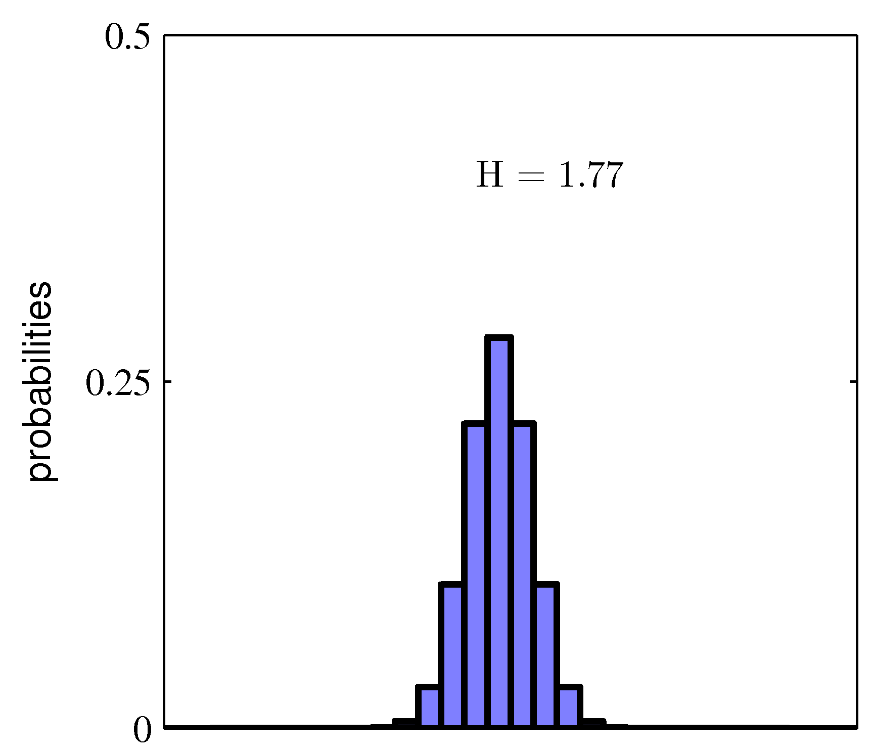 Figure 1.30a