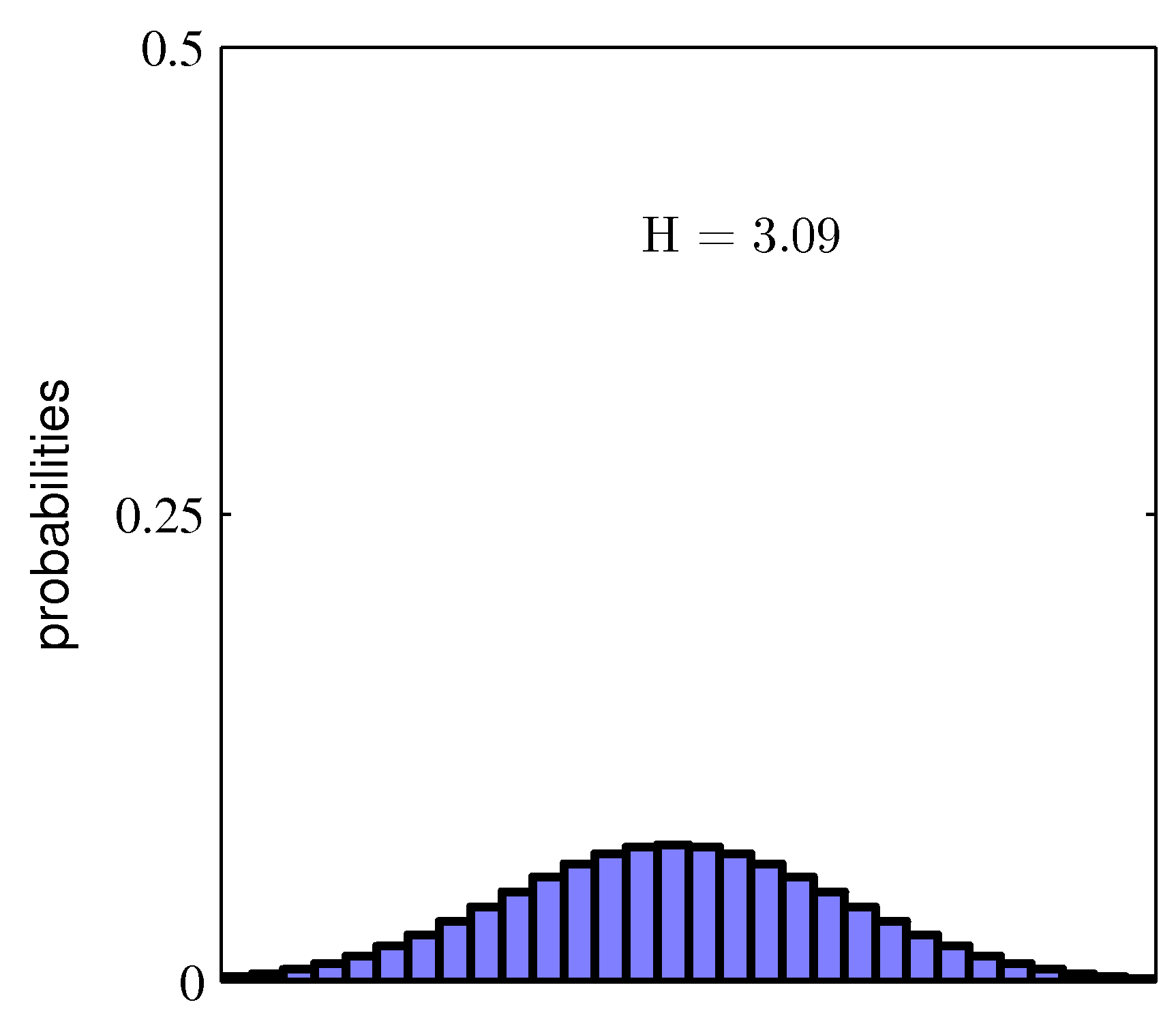 Figure 1.30b