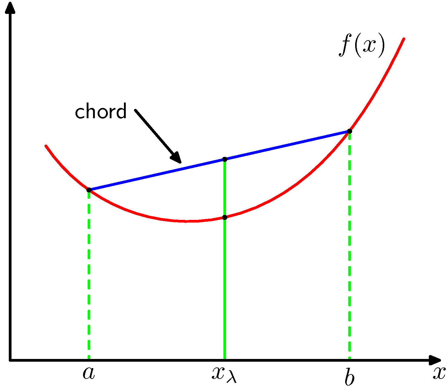 figure1.31