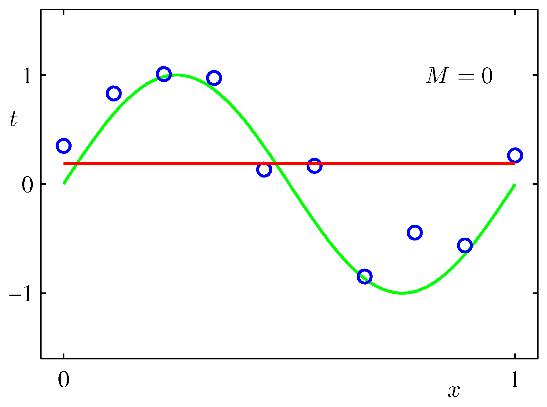 Figure 1.4a