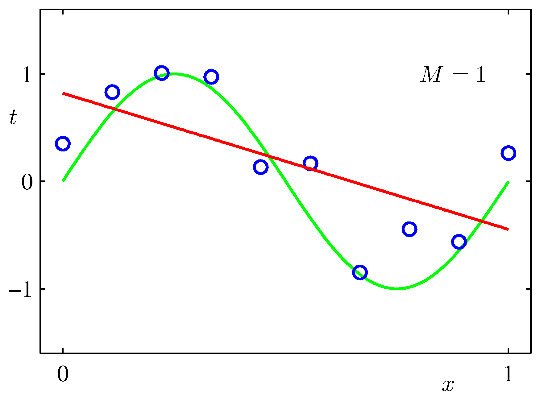 Figure 1.4b