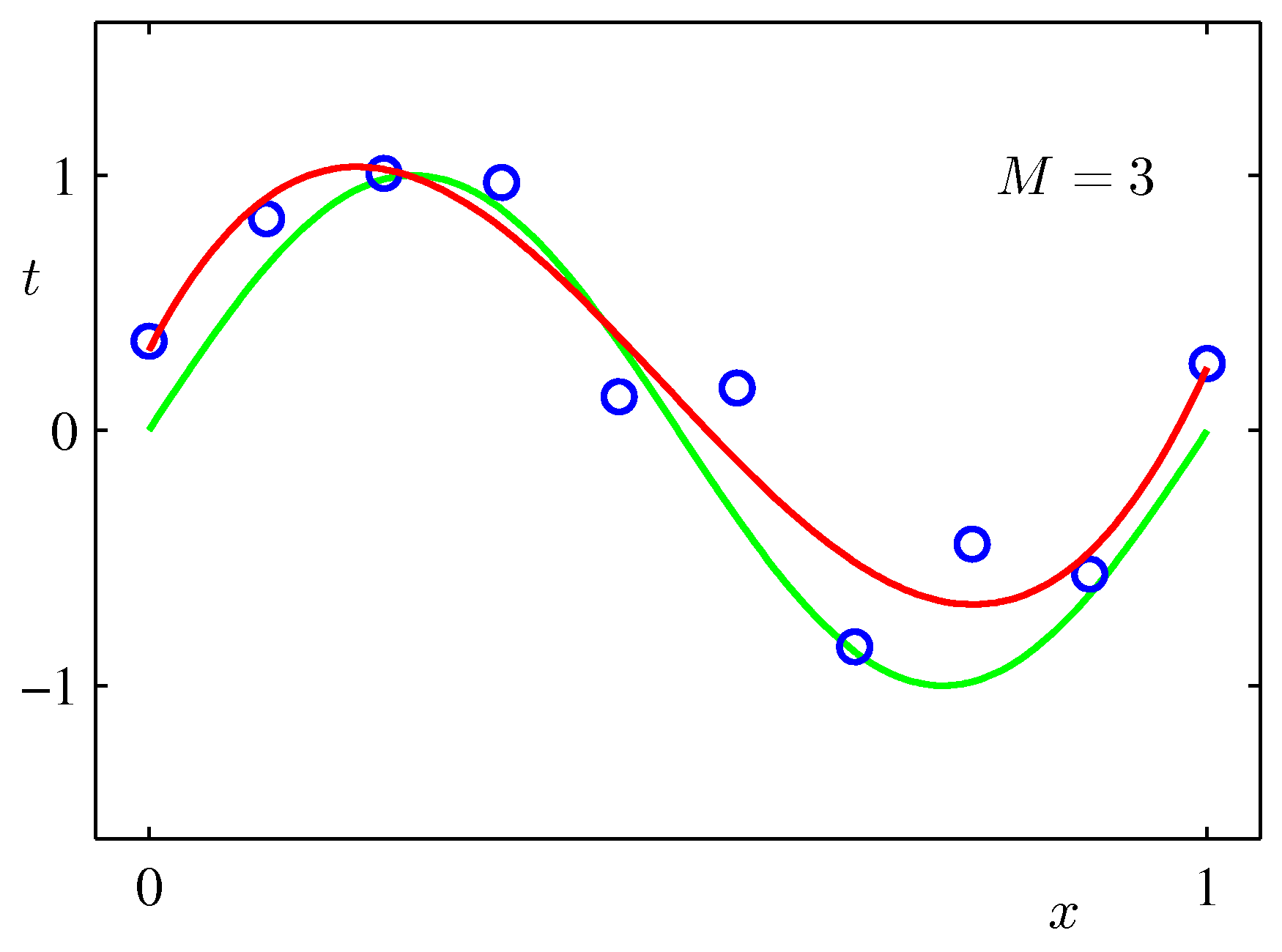 Figure 1.4c