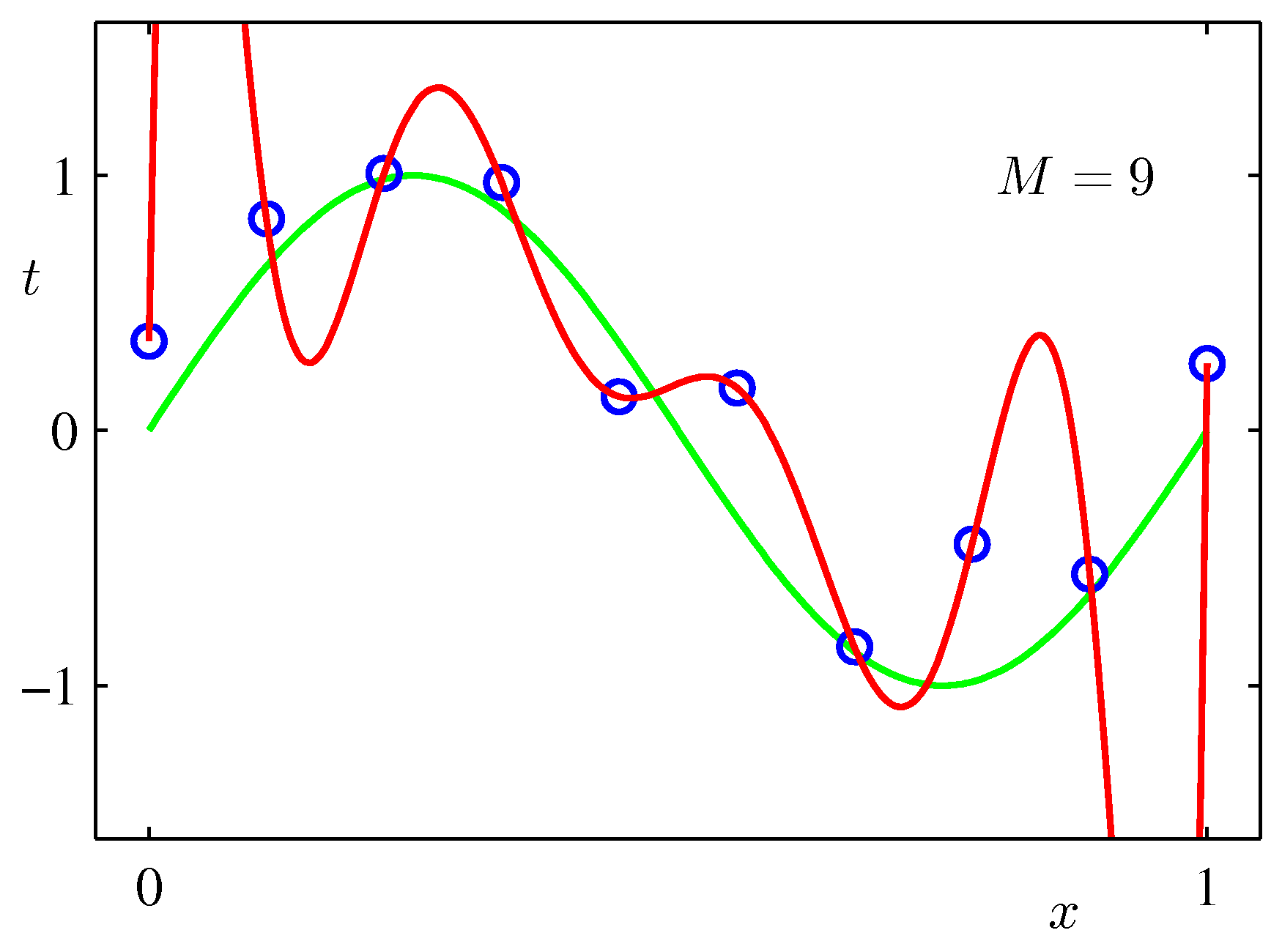 Figure 1.4d