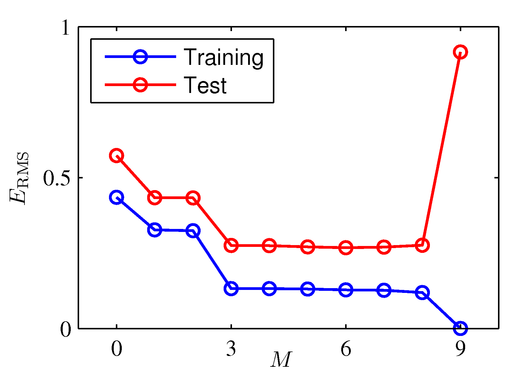 figure1.5