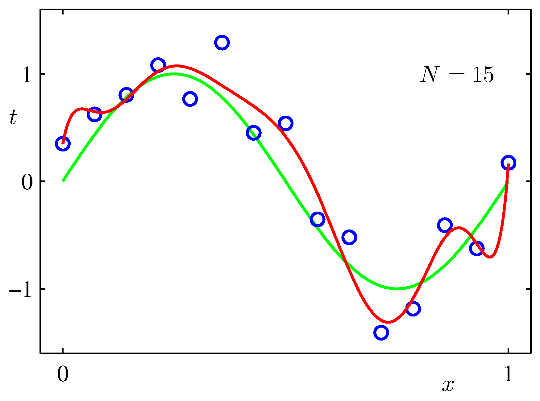 Figure 1.6a