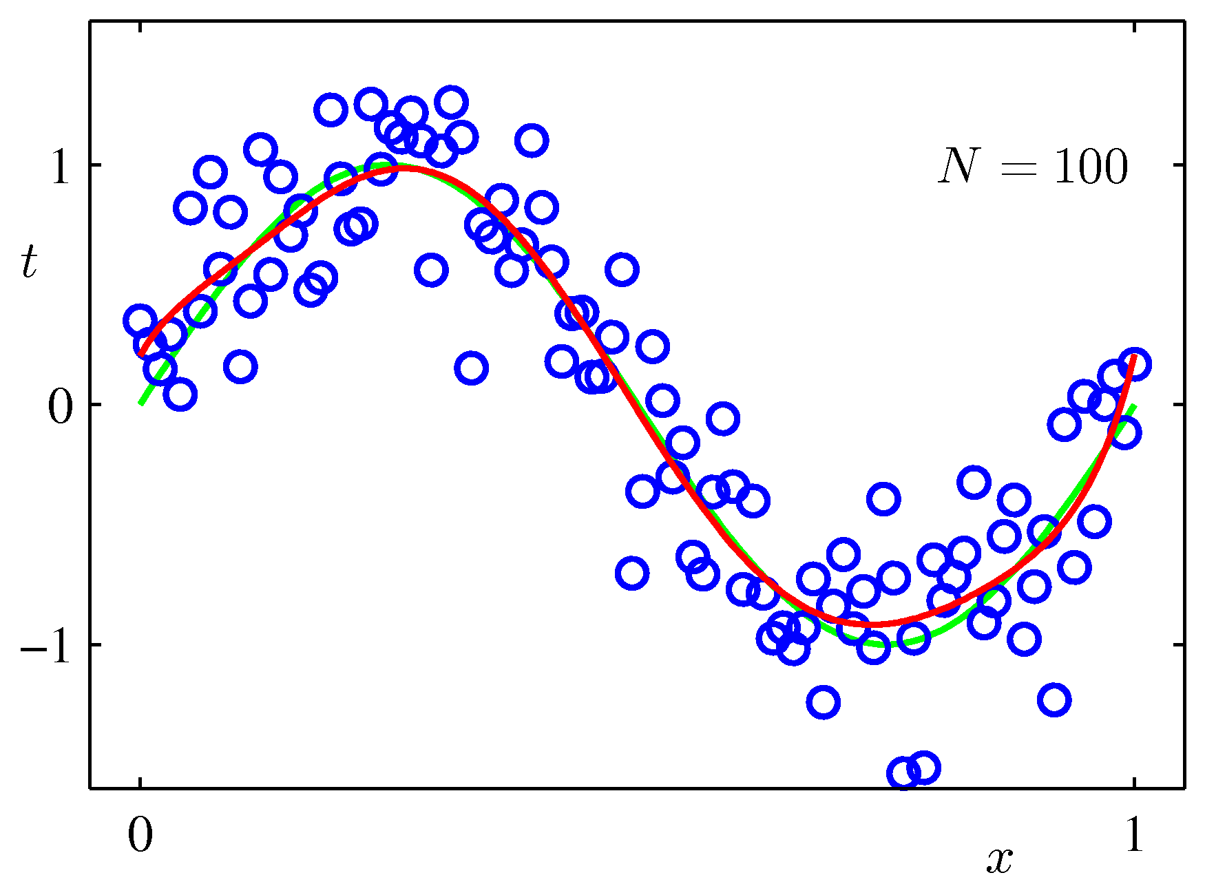 Figure 1.6b