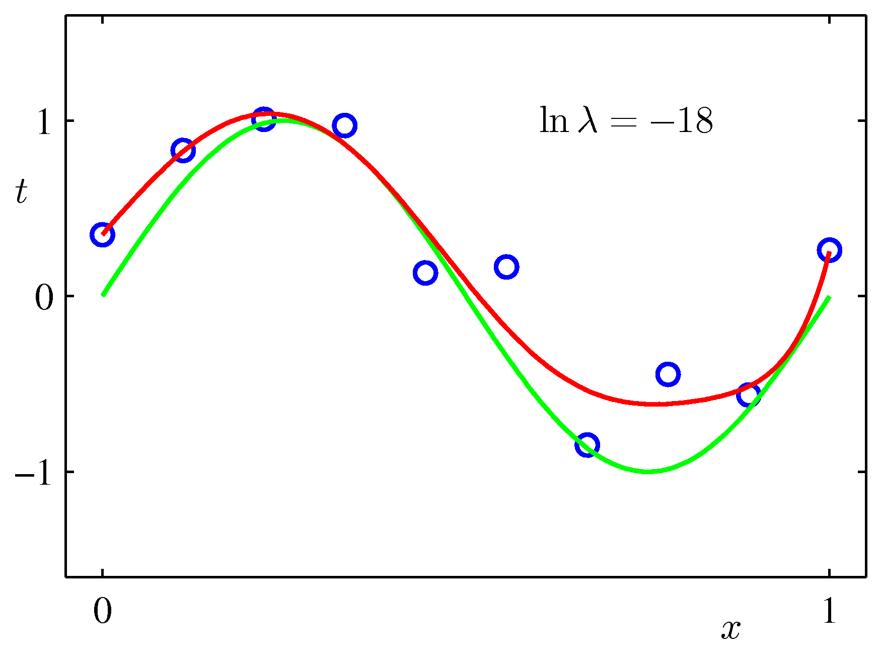 Figure 1.7a