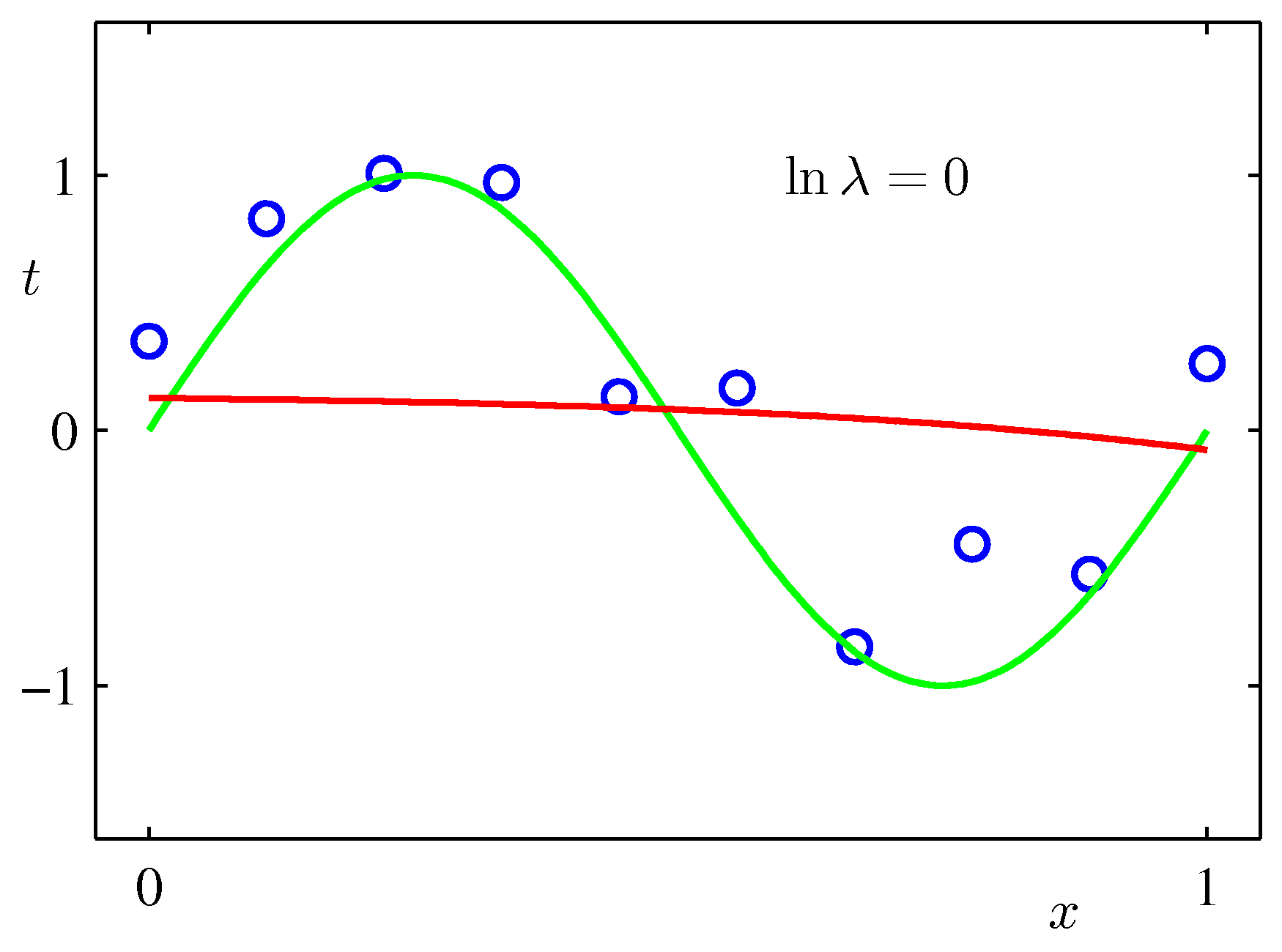 Figure 1.7b