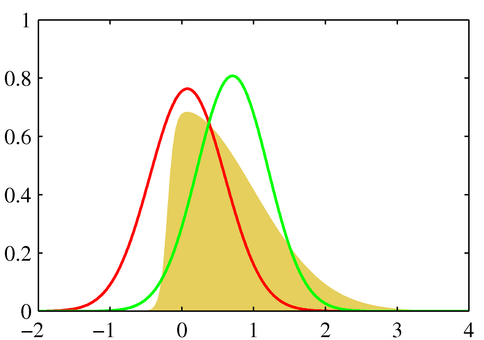 Figure 10.1a