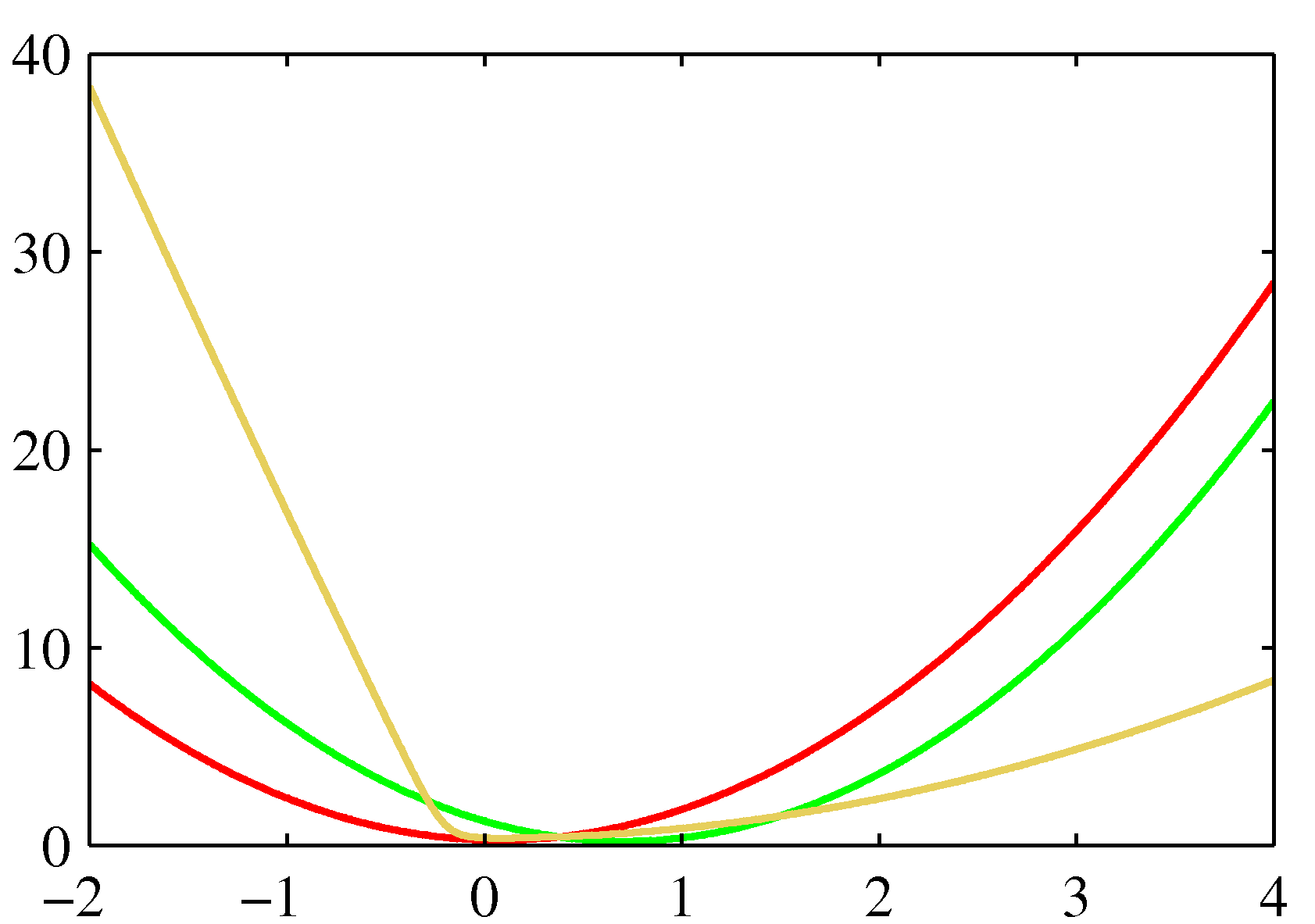 Figure 10.1b