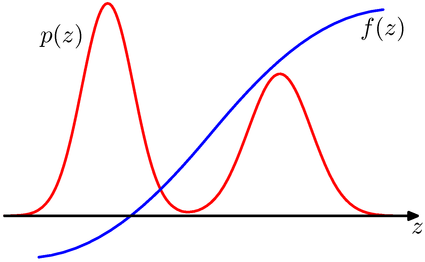 figure11.1