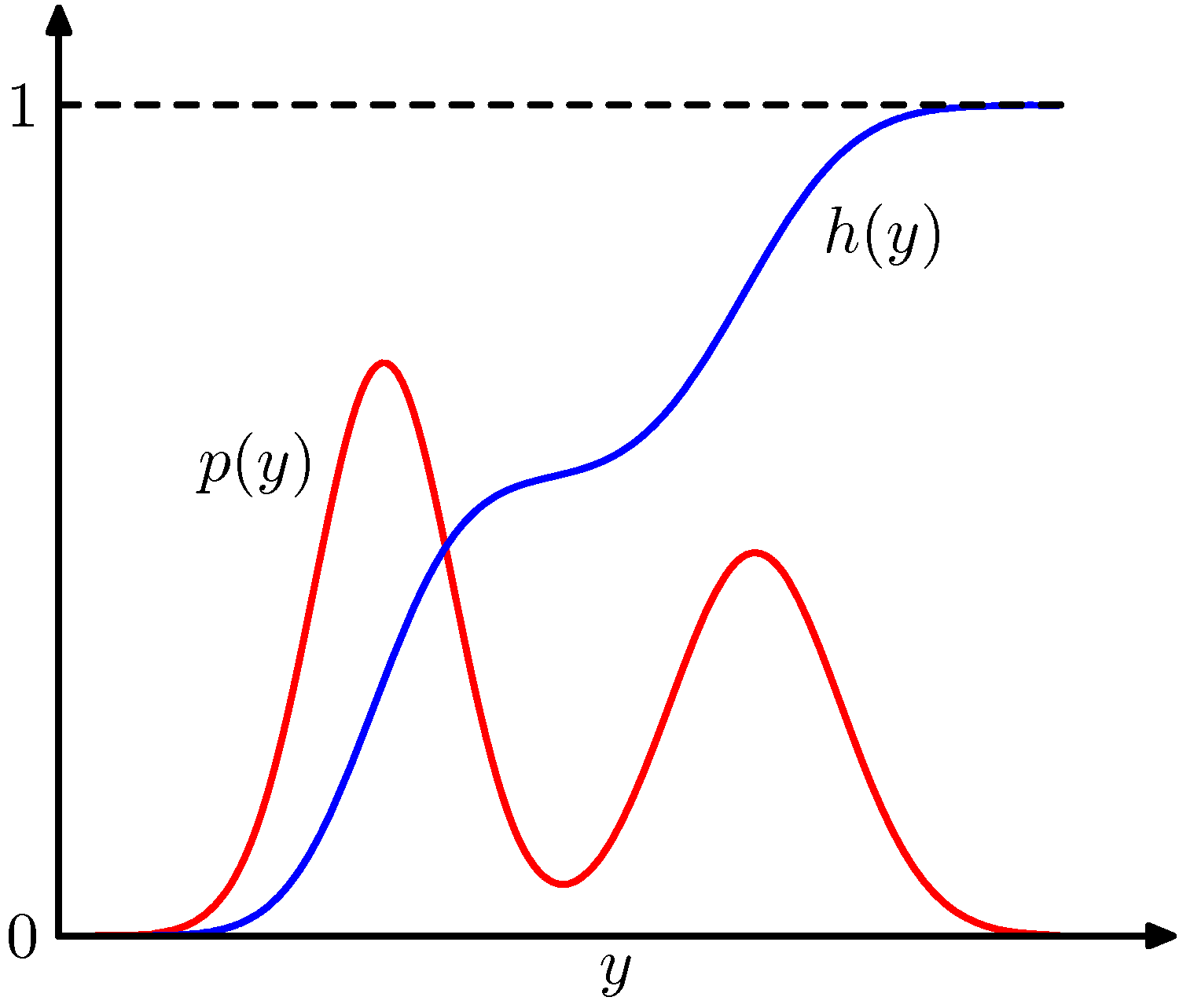 figure11.2