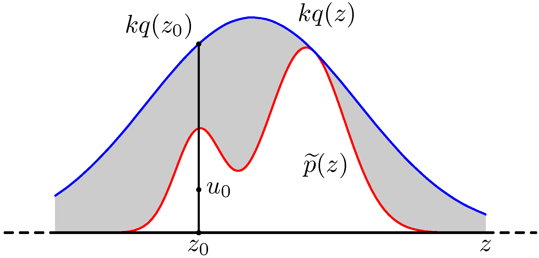 figure11.4