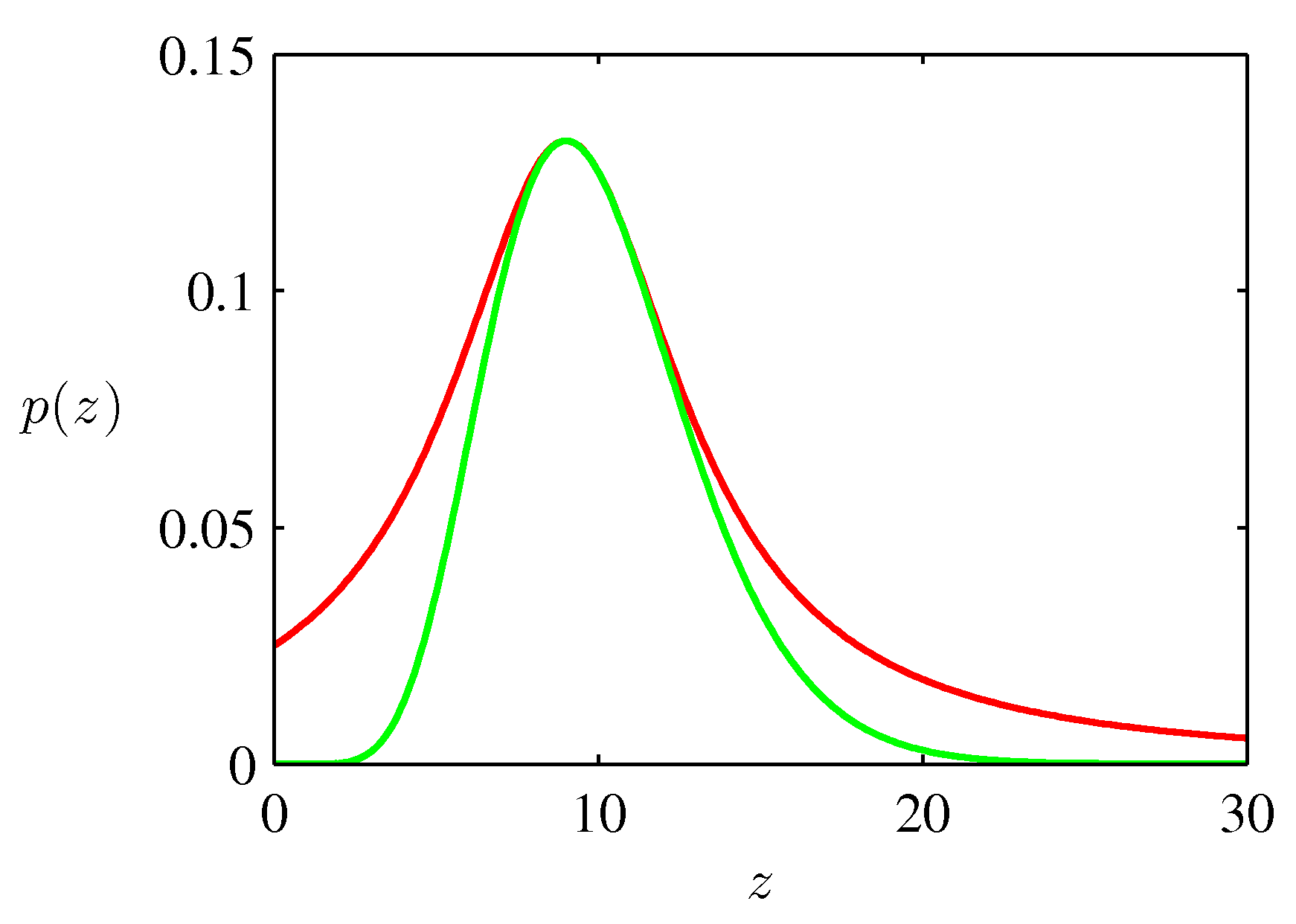 figure11.5