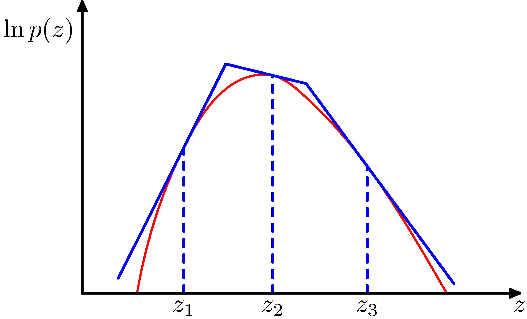 figure11.6
