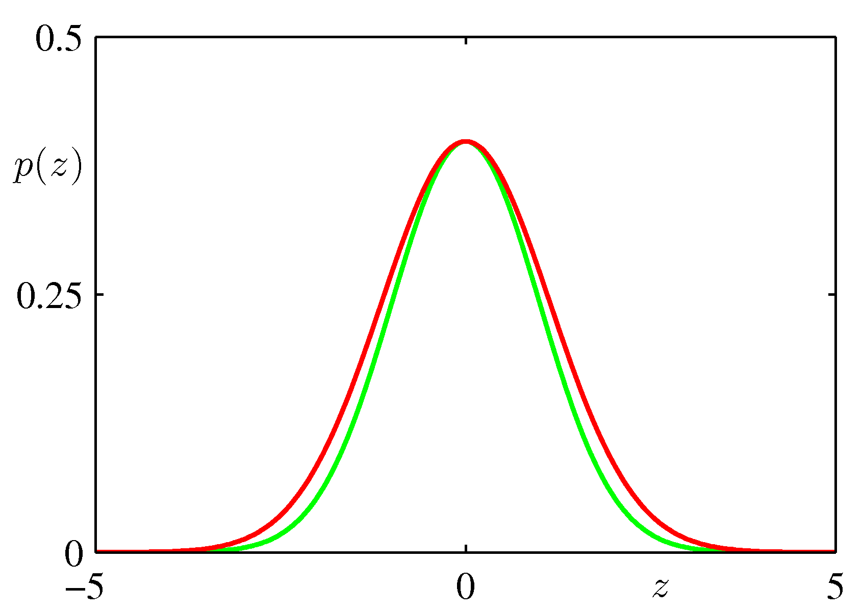 figure11.7