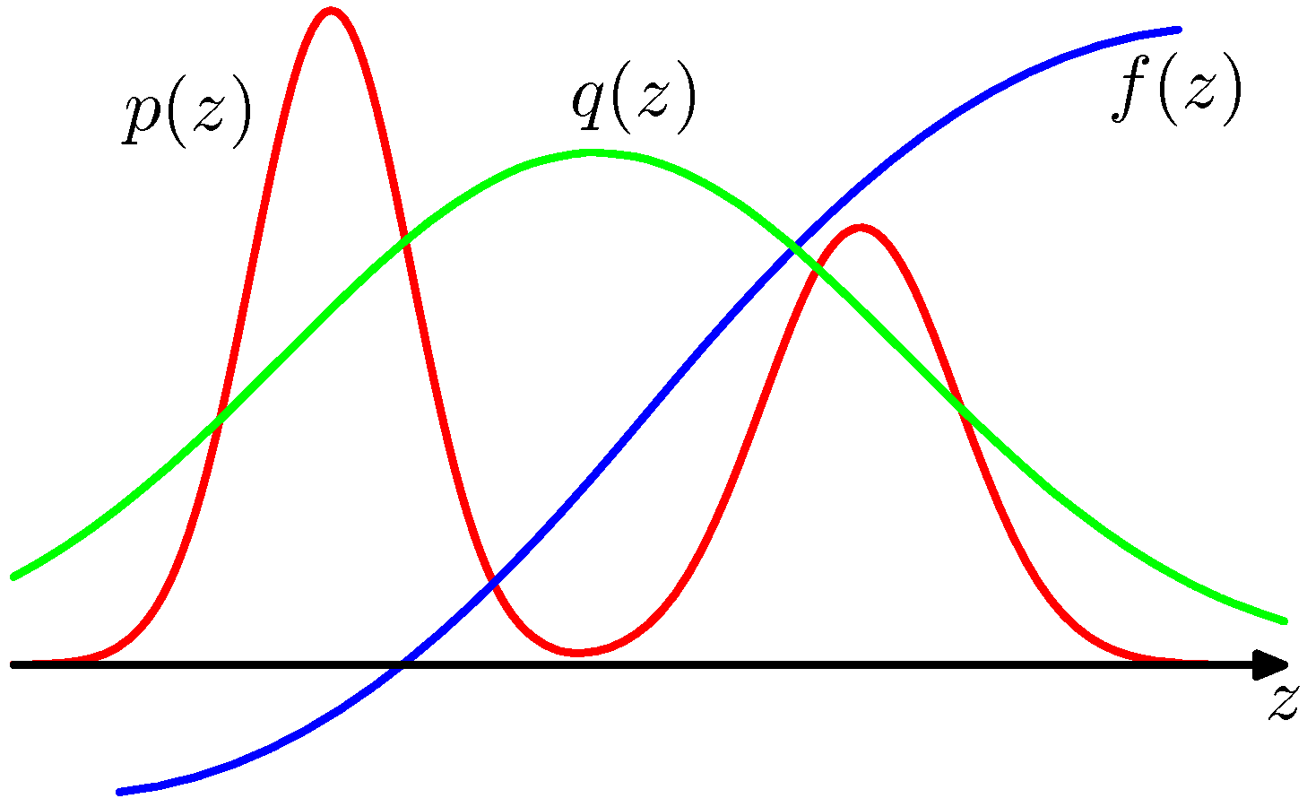 figure11.8