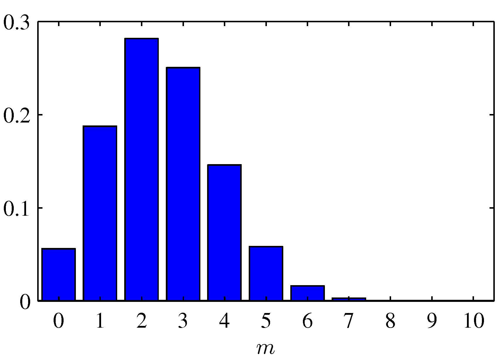 figure2.1