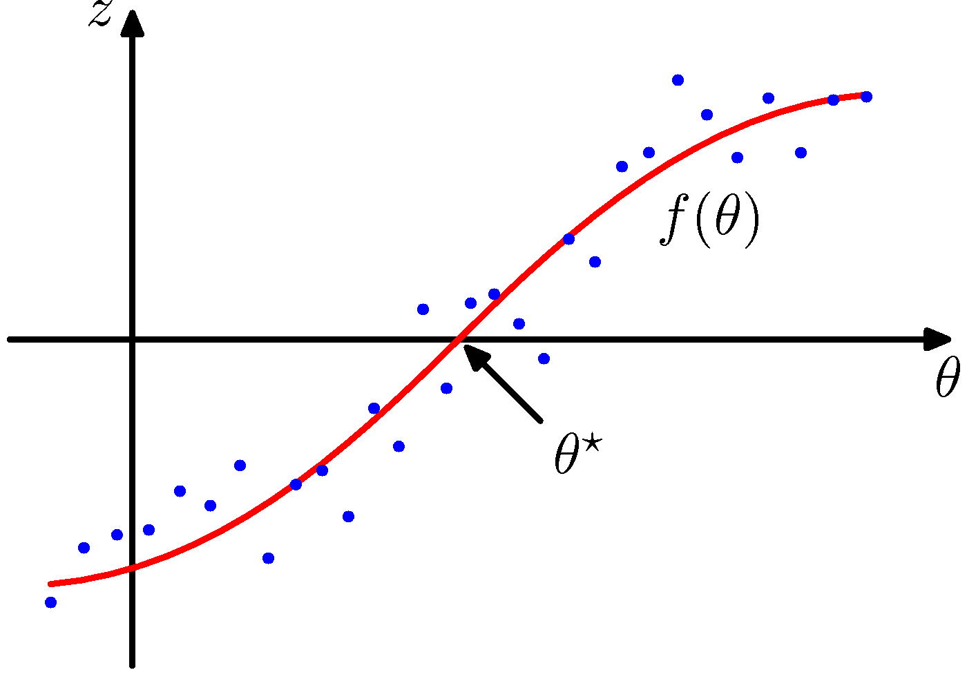 figure2.10