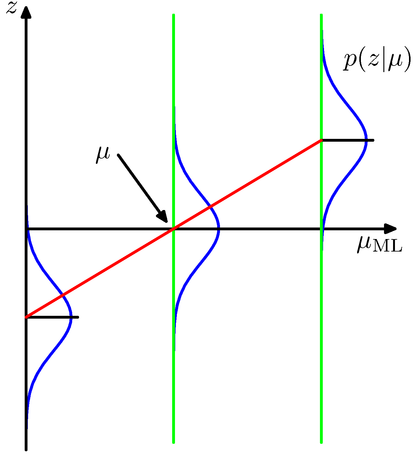 figure2.11
