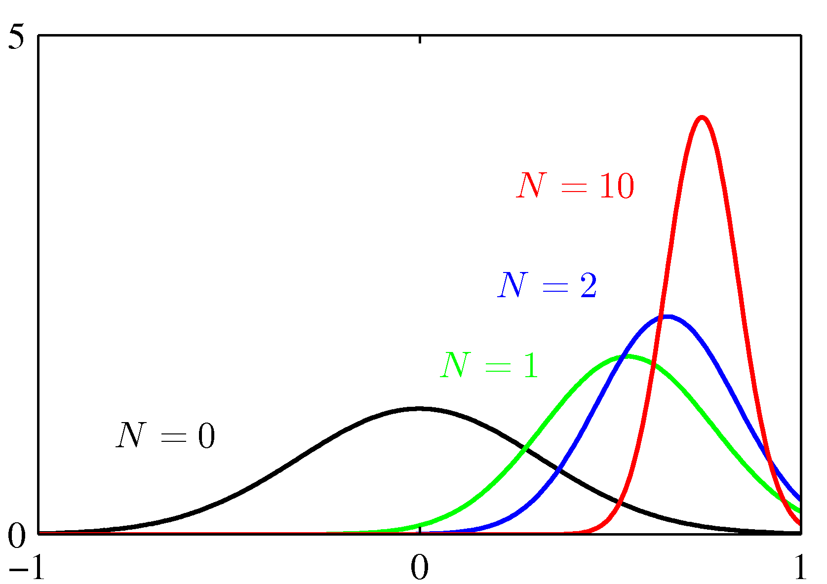 figure2.12