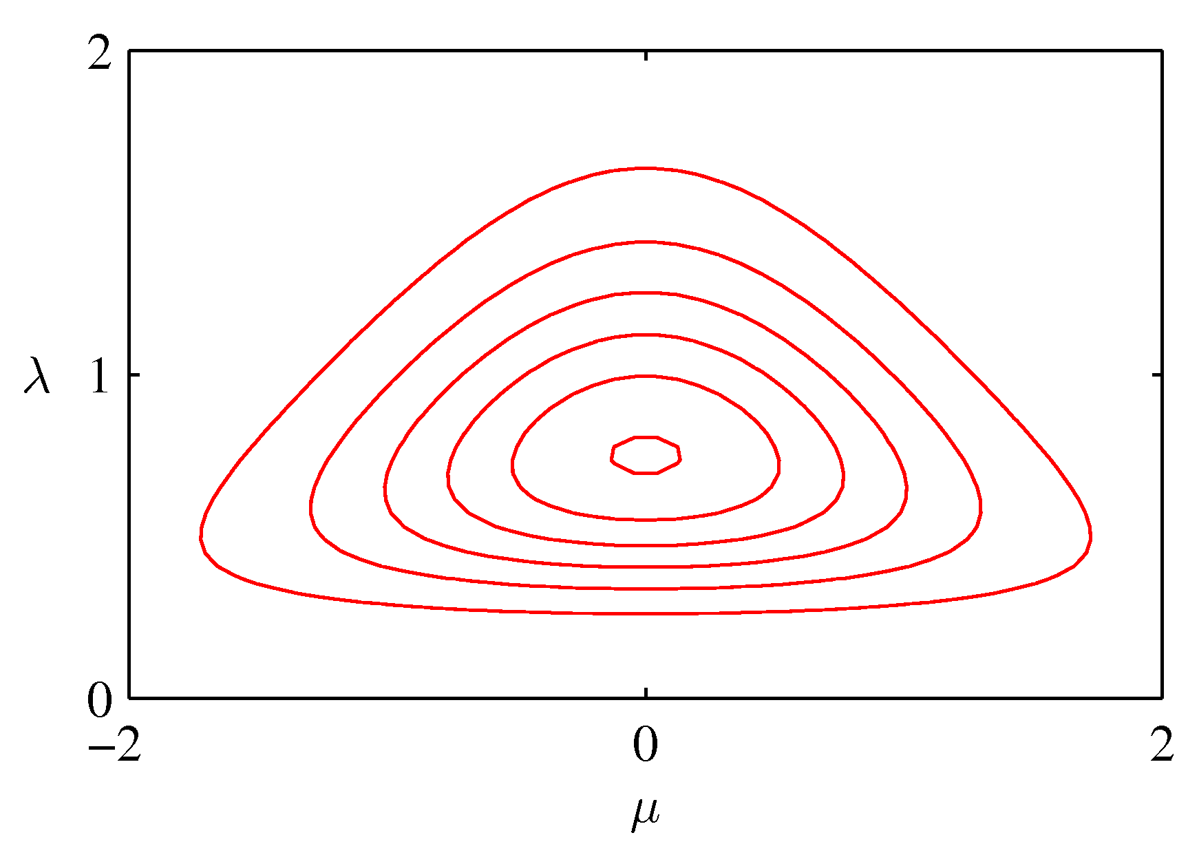 figure2.14