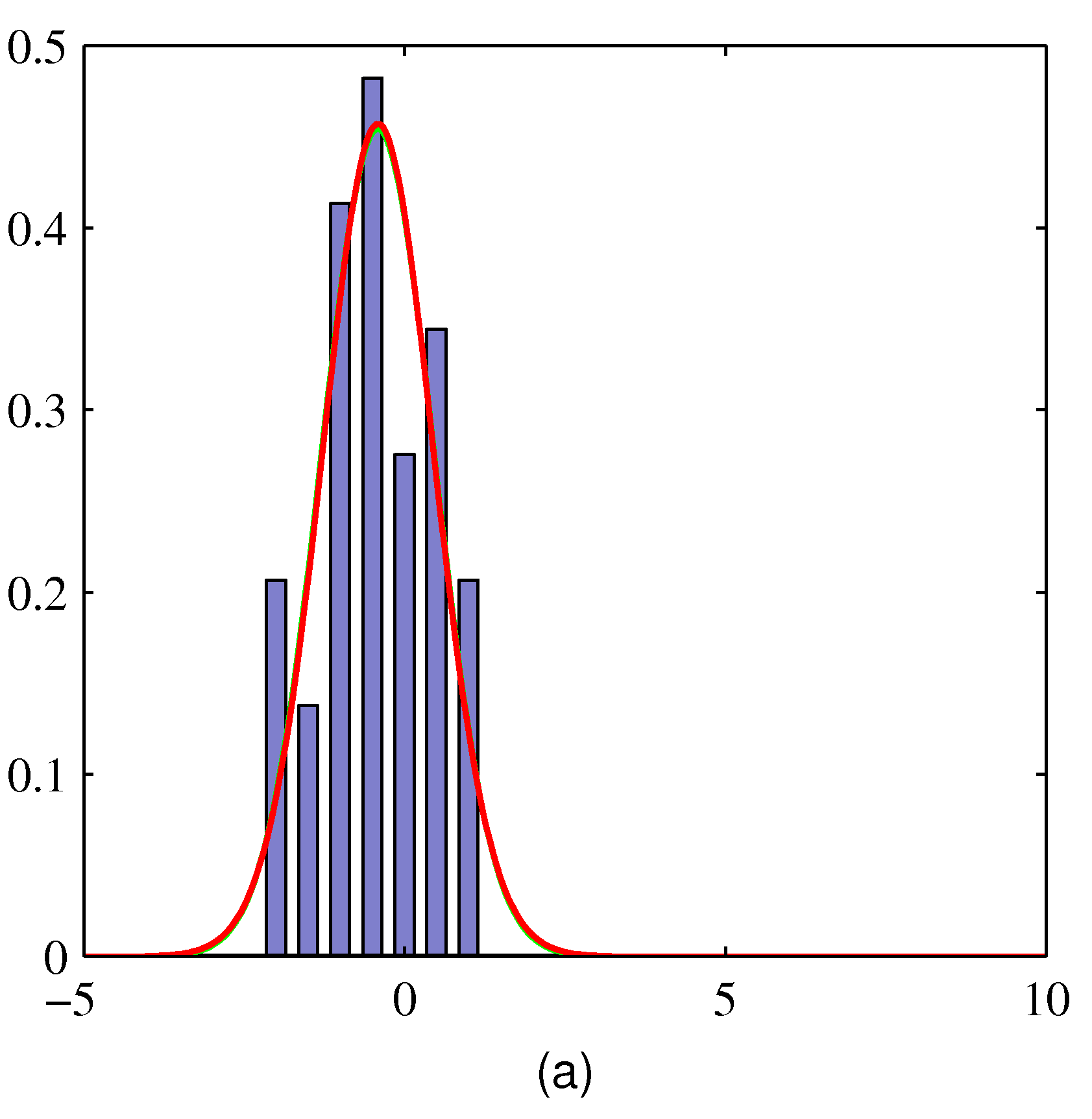 Figure 2.16a