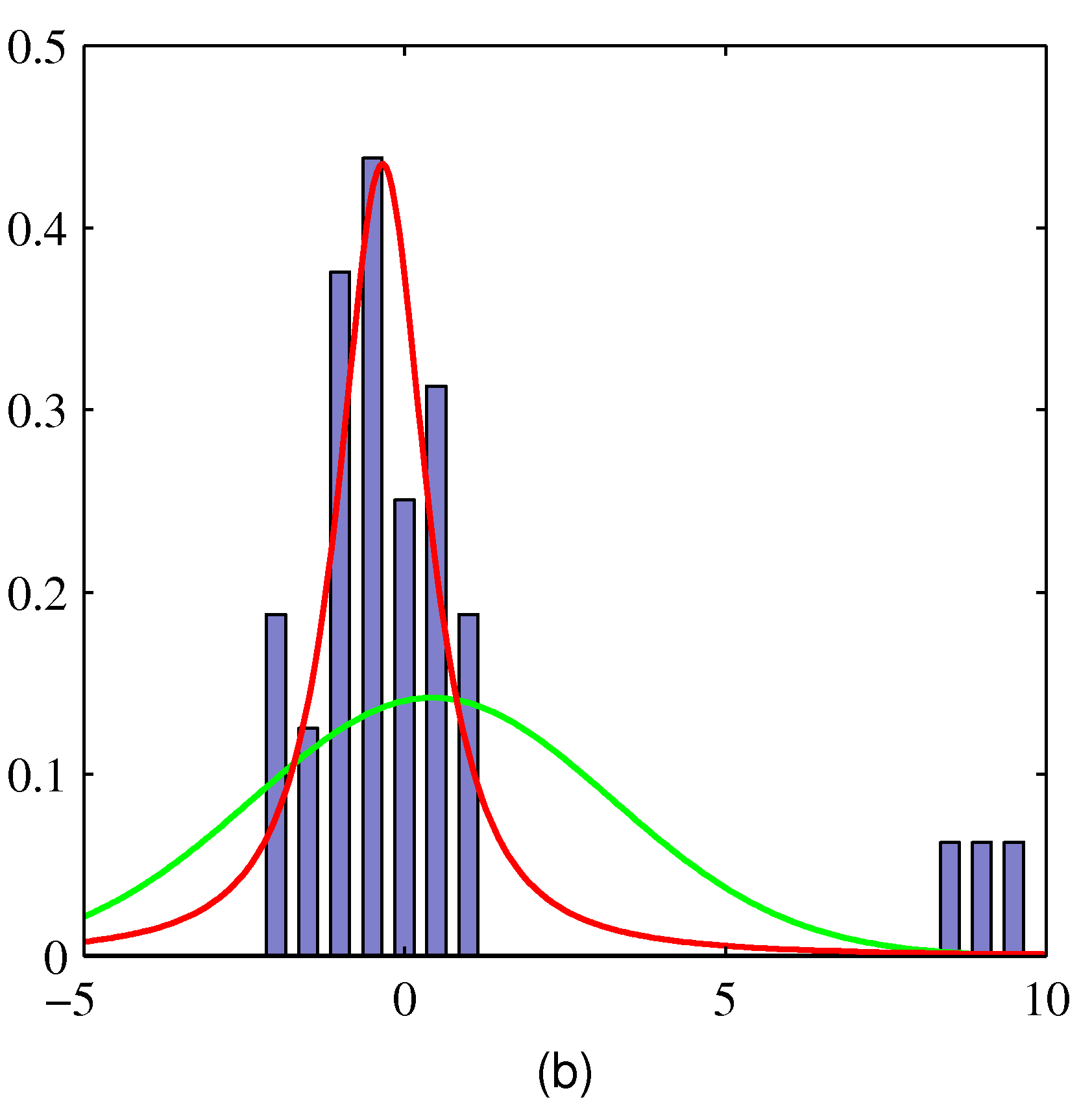 Figure 2.16b