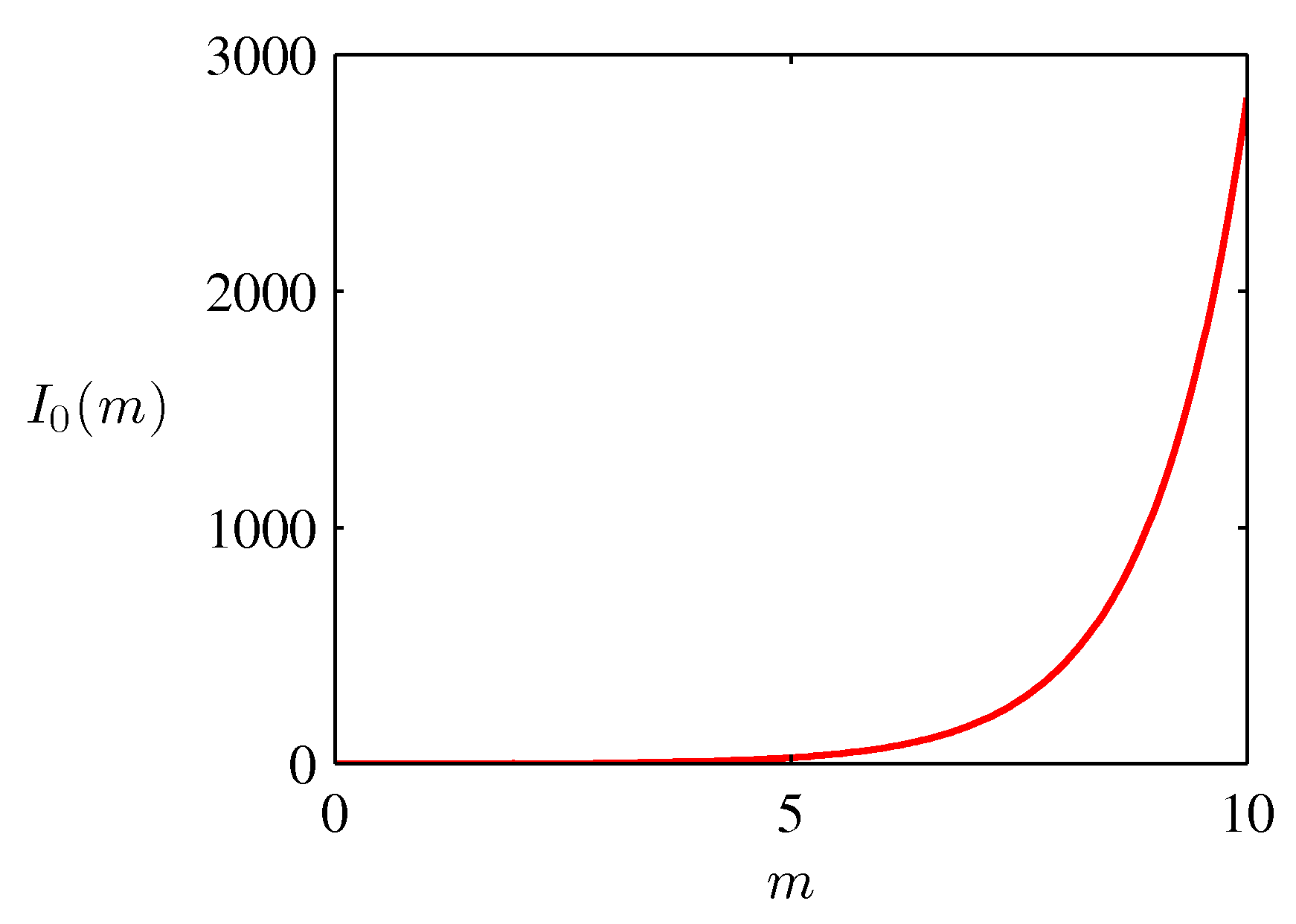 figure2.20a