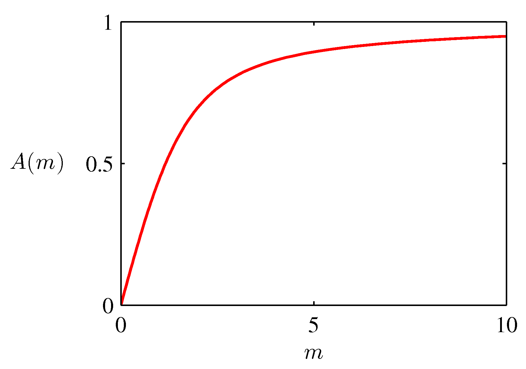 figure2.20b