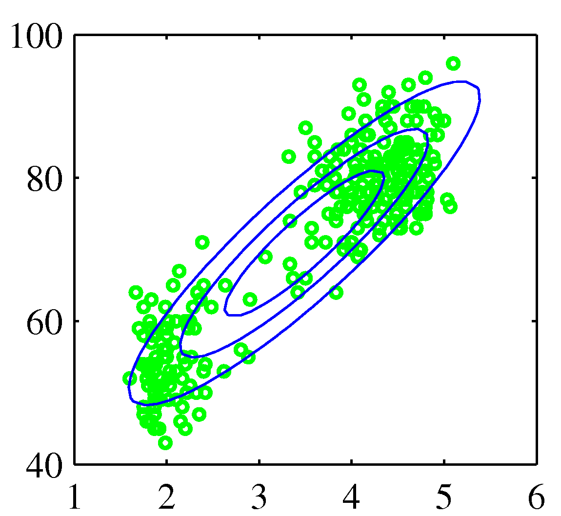 Figure 2.21a