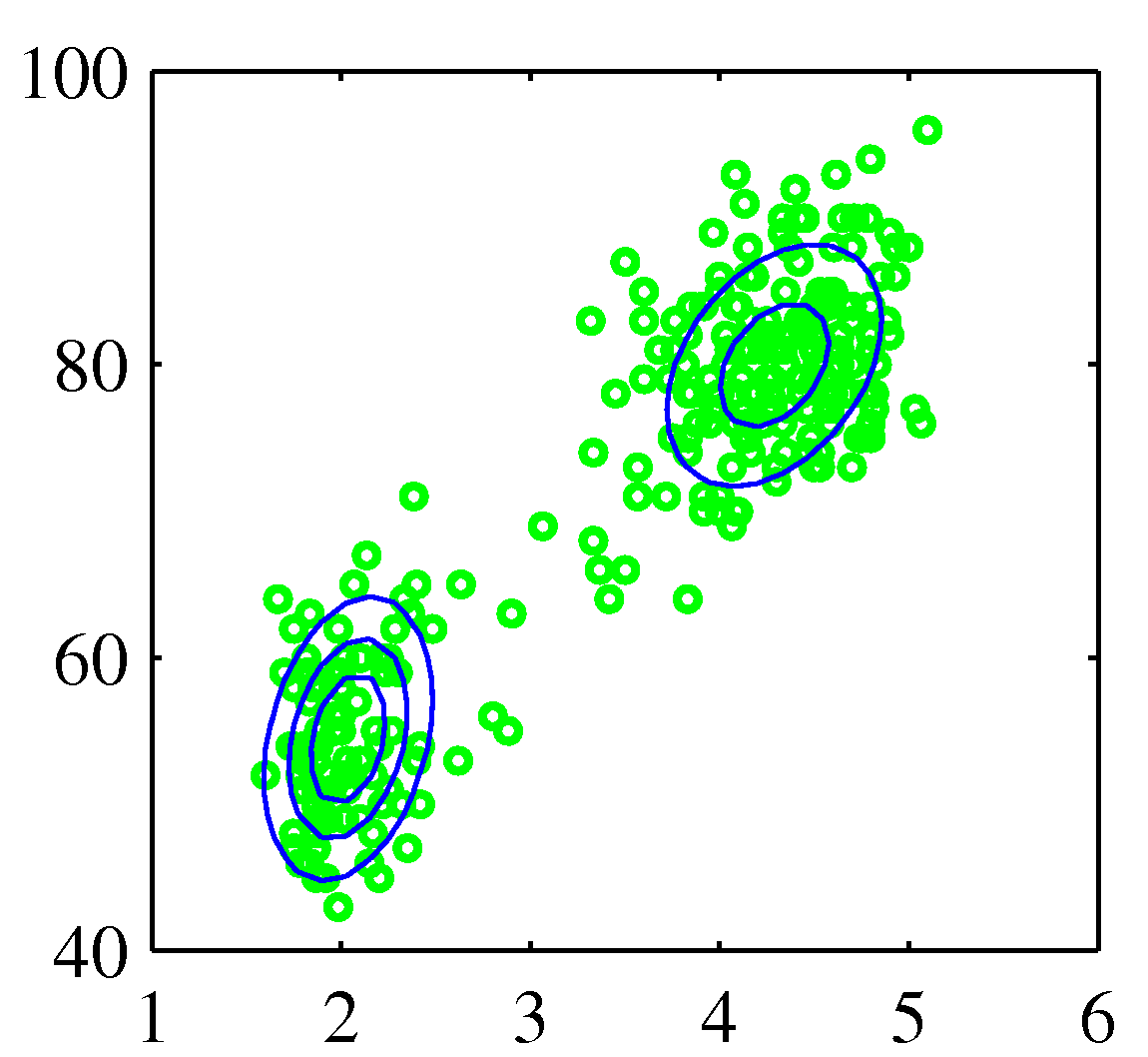 Figure 2.21b