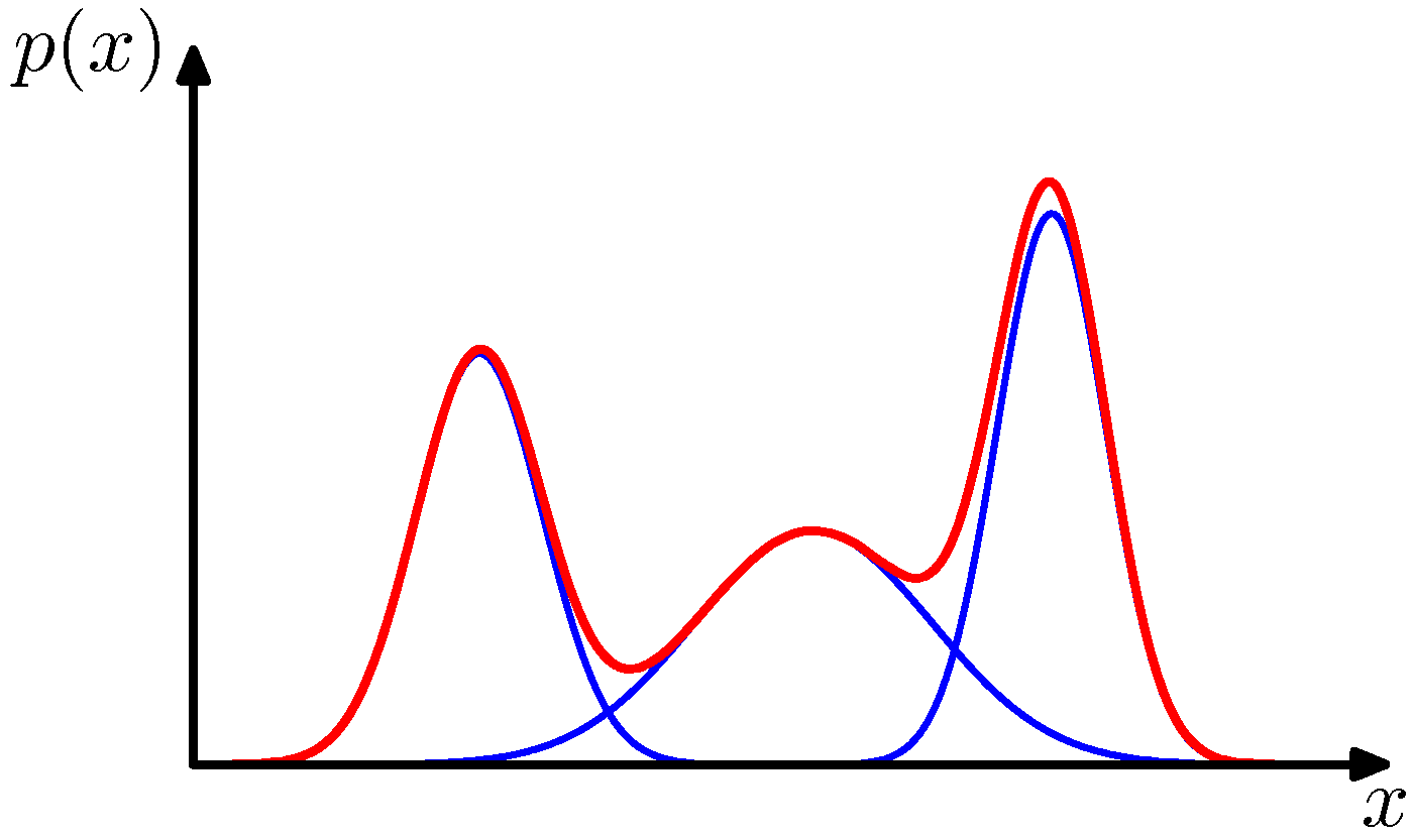 figure2.22