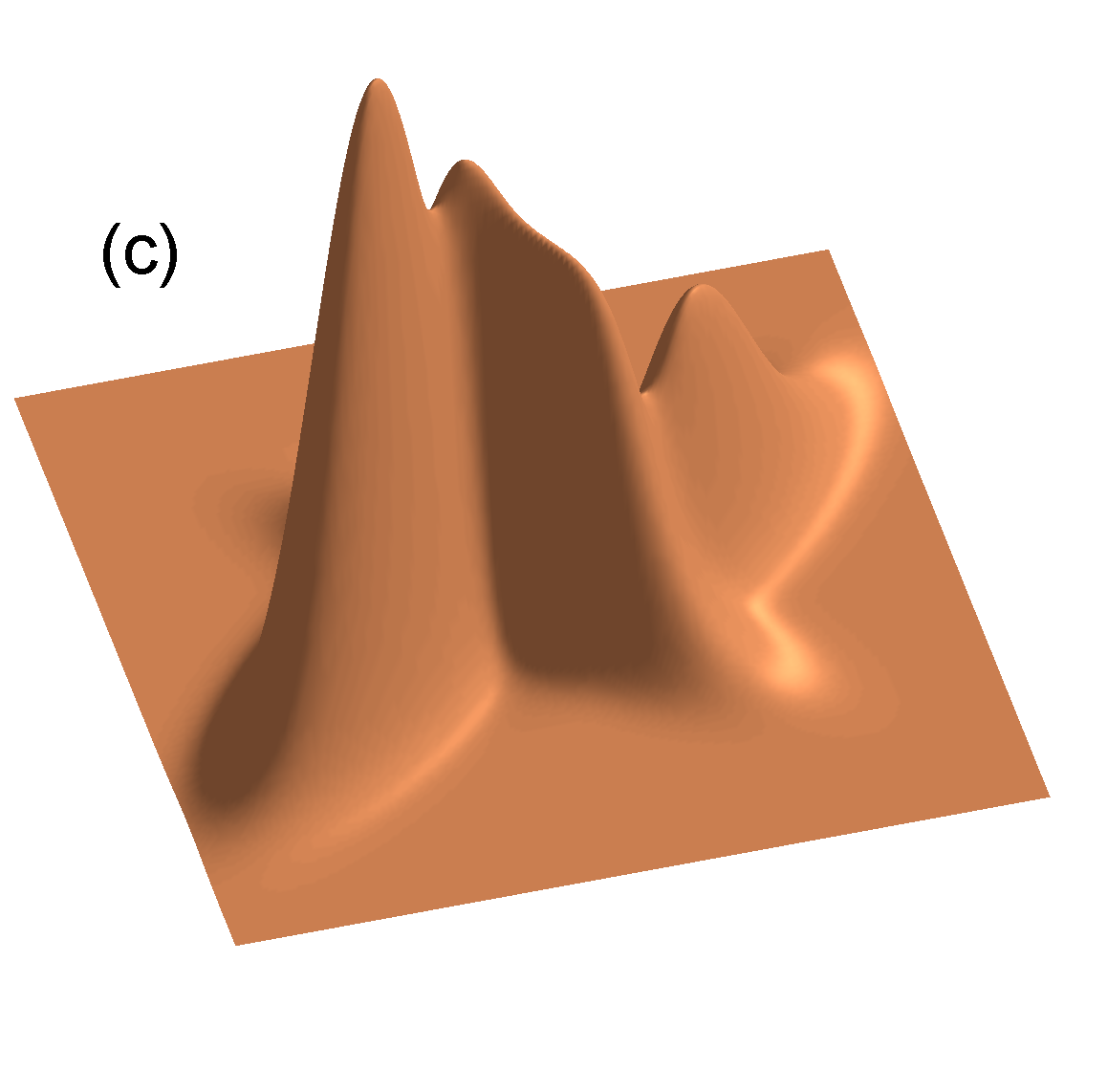 Figure 2.23c